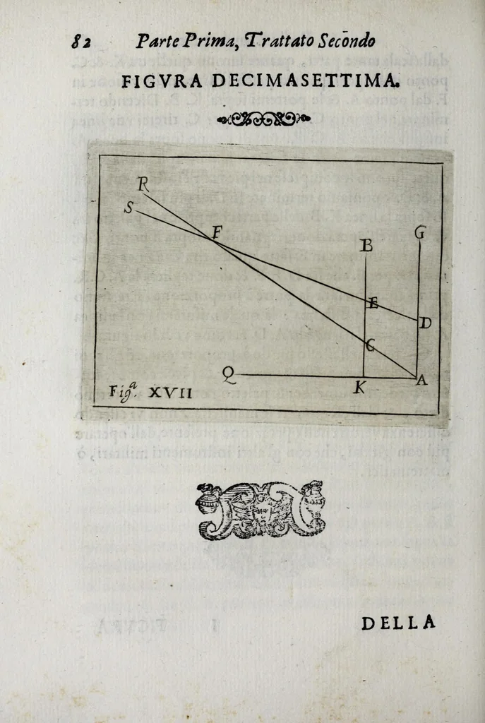 An illustration from Pratica uniuersale, facilissima et breue di misurare con la uista, parte prima[-II] ..., 1630, leaf 96