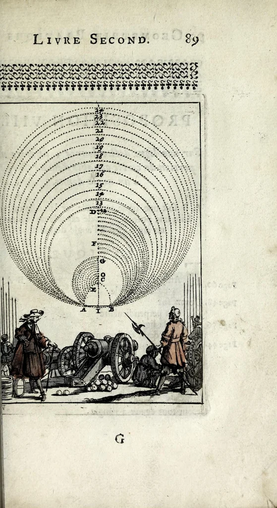 An illustration from Pratique de la geometrie, sur le papier et sur le terrain : ou par une methode nouvelle & singuliere l'on peut avec facilité & en peu de temps se perfectionner en cette science, 1691, leaf 101