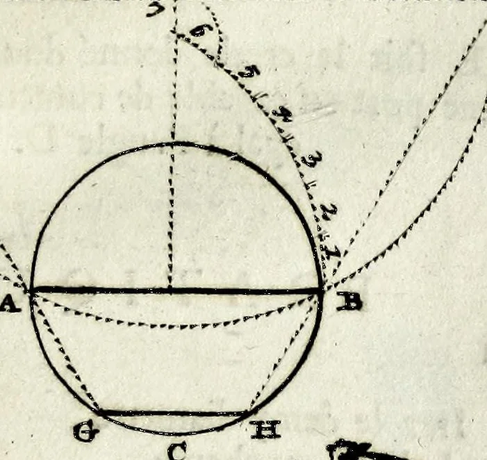 An illustration from Pratique de la geometrie, sur le papier et sur le terrain : ou par une methode nouvelle & singuliere l'on peut avec facilité & en peu de temps se perfectionner en cette science, 1691, leaf 133