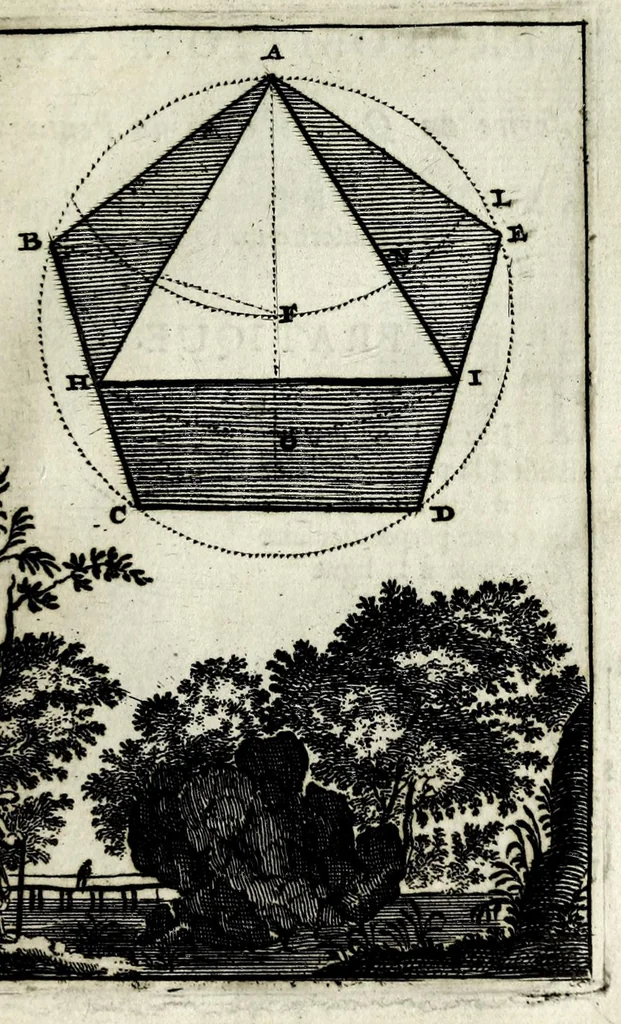 An illustration from Pratique de la geometrie, sur le papier et sur le terrain : ou par une methode nouvelle & singuliere l'on peut avec facilité & en peu de temps se perfectionner en cette science, 1691, leaf 147
