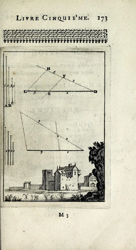 An illustration from Pratique de la geometrie, sur le papier et sur le terrain : ou par une methode nouvelle & singuliere l'on peut avec facilité & en peu de temps se perfectionner en cette science, 1691, leaf 185