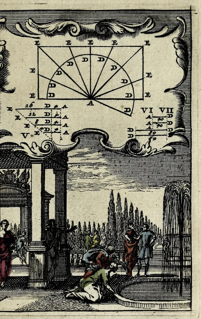 An illustration from Pratique de la geometrie, sur le papier et sur le terrain : ou par une methode nouvelle & singuliere l'on peut avec facilité & en peu de temps se perfectionner en cette science, 1691, leaf 49