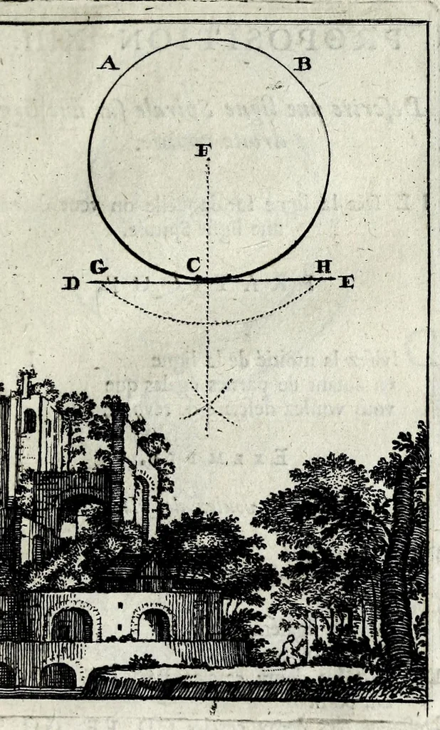 An illustration from Pratique de la geometrie, sur le papier et sur le terrain : ou par une methode nouvelle & singuliere l'on peut avec facilité & en peu de temps se perfectionner en cette science, 1691, leaf 81