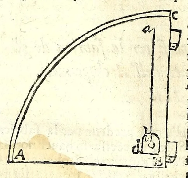 An illustration from Prattica gnomonica, o vero, Tauole, con le quali ciascuno ageuolmente può far da sè gli horologi da sole orizontali, verticali, e riflessi di qualsiuoglia grandezza : calcolate à grado per grado di declinatione murale per sei altezze di polo, cioè da gradi 40 sino à 45, 1669, leaf 32