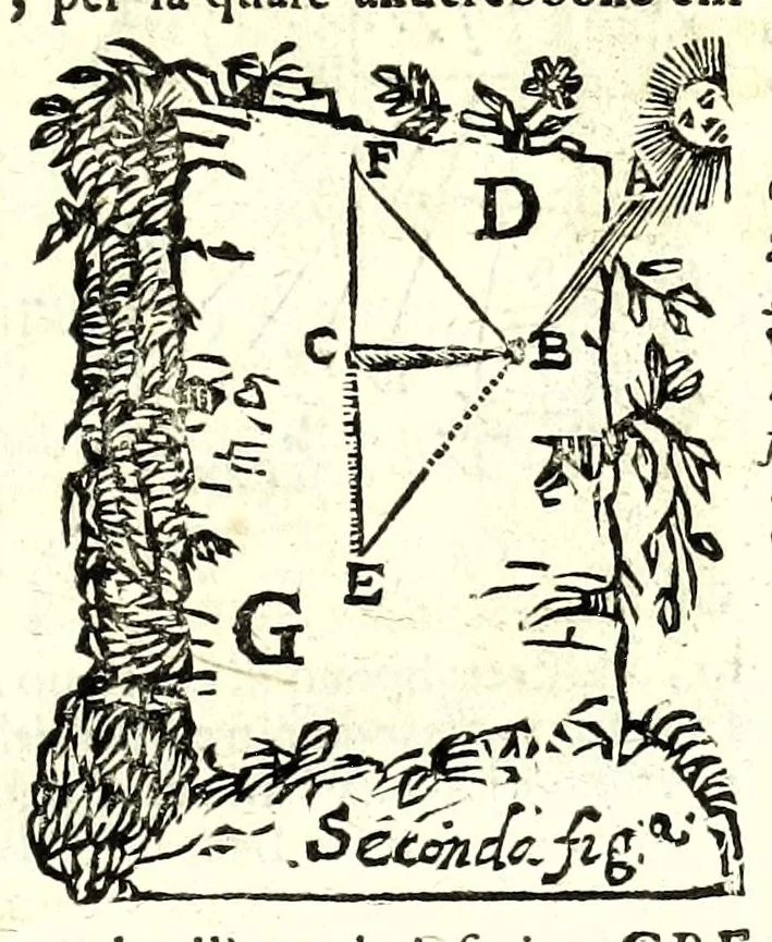 An illustration from Prattica gnomonica, o vero, Tauole, con le quali ciascuno ageuolmente può far da sè gli horologi da sole orizontali, verticali, e riflessi di qualsiuoglia grandezza : calcolate à grado per grado di declinatione murale per sei altezze di polo, cioè da gradi 40 sino à 45, 1669, leaf 647