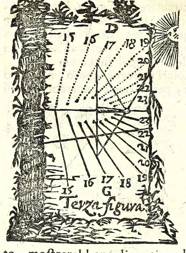 An illustration from Prattica gnomonica, o vero, Tauole, con le quali ciascuno ageuolmente può far da sè gli horologi da sole orizontali, verticali, e riflessi di qualsiuoglia grandezza : calcolate à grado per grado di declinatione murale per sei altezze di polo, cioè da gradi 40 sino à 45, 1669, leaf 648
