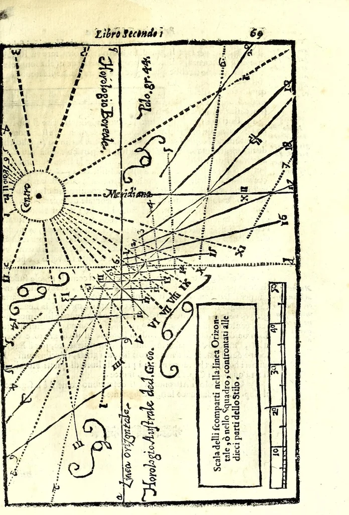 An illustration from Prattica gnomonica, o vero, Tauole, con le quali ciascuno ageuolmente può far da sè gli horologi da sole orizontali, verticali, e riflessi di qualsiuoglia grandezza : calcolate à grado per grado di declinatione murale per sei altezze di polo, cioè da gradi 40 sino à 45, 1669, leaf 79