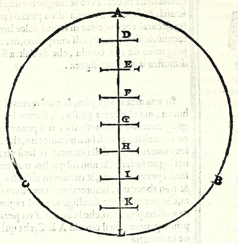 An illustration from Prattica manuale dell'artiglieria : doue si tratta dell'eccellenza, & origine dell'arte militare, e delle machine vsate da gli antichi : dell'inuentione della poluere, & artiglieria : del modo di condurla per acqua, e per terra, e piantarla in qual si voglia impresa : di fabricar le mine per mandar' in aria fortezze, e montagne : di fuochi artificiali : e di varij secreti, & importantissimi auuertimenti all'vso della guerra vtilissimi, e necessarij : e nel fine d'vn molto copioso, & importante essamine de'bombardieri ..., 1606, leaf 82