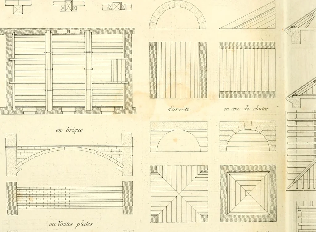 An illustration from Précis des leçons d'architecture données à l'École polytechnique, 1802, leaf 113