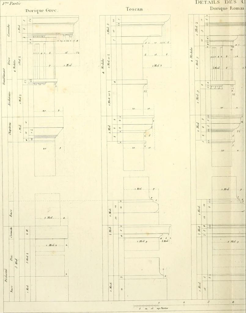 An illustration from Précis des leçons d'architecture données à l'École polytechnique, 1802, leaf 125