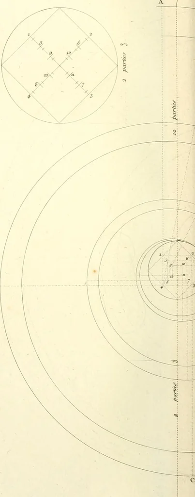 An illustration from Précis des leçons d'architecture données à l'École polytechnique, 1802, leaf 129