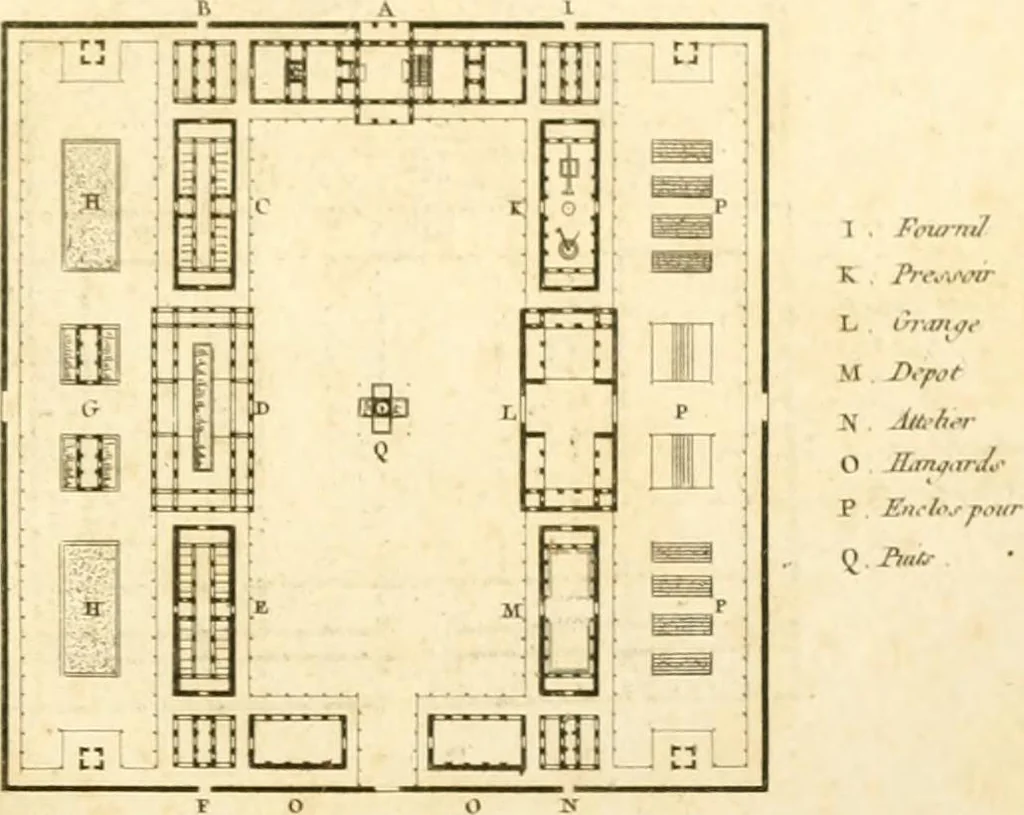 An illustration from Précis des leçons d'architecture données à l'École polytechnique, 1805, leaf 242