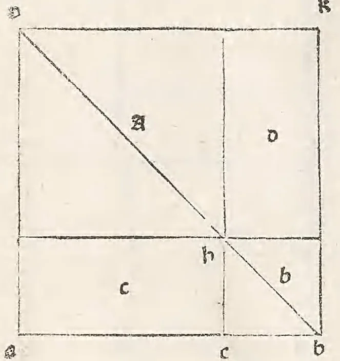 An illustration from Preclarissimus liber elementorum Euclidis perspicacissimi in artem geometrie incipit qu afoelicissime, leaf 170
