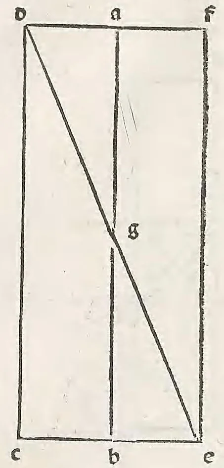 An illustration from Preclarissimus liber elementorum Euclidis perspicacissimi in artem geometrie incipit qu afoelicissime, leaf 193