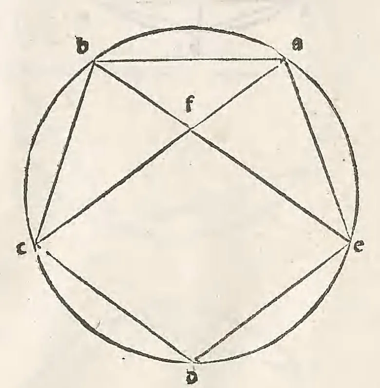 An illustration from Preclarissimus liber elementorum Euclidis perspicacissimi in artem geometrie incipit qu afoelicissime, leaf 243