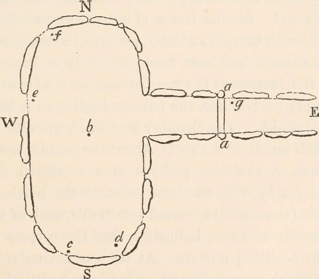 An illustration from Pre-historic times, as illustrated by ancient remains and the manners and customs of modern savages, 1892, leaf 198