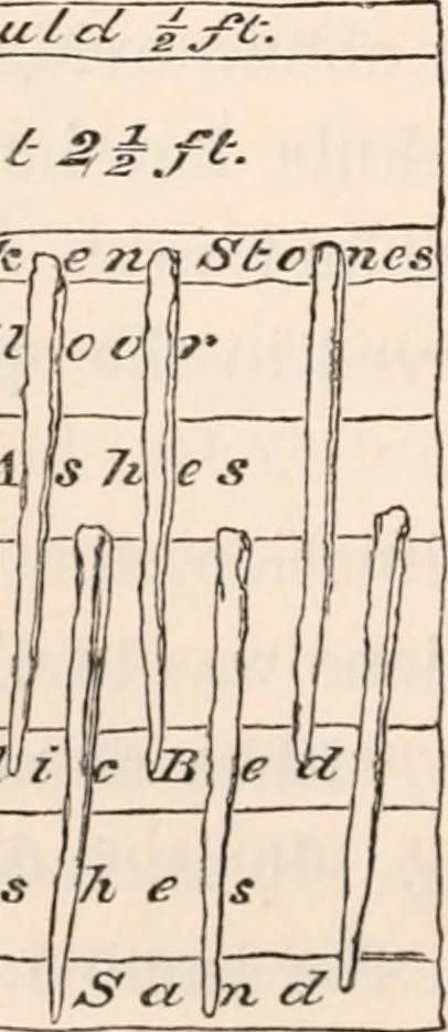 An illustration from Pre-historic times, as illustrated by ancient remains and the manners and customs of modern savages, 1892, leaf 227