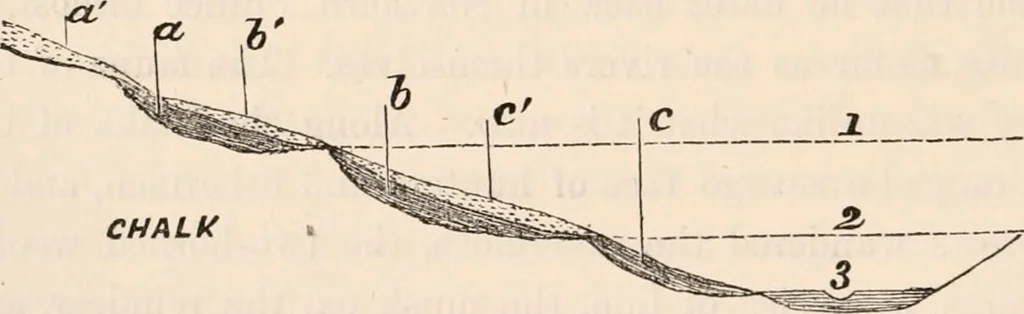 An illustration from Pre-historic times, as illustrated by ancient remains and the manners and customs of modern savages, 1892, leaf 417