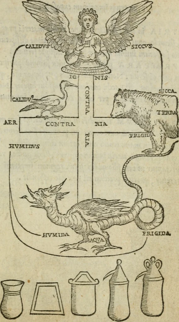 An illustration from Pretiosa margarita novella : de thesavro, ac pretiosissimo philosophorvm lapide : artis huius divinae typus & methodus : collectanea ex Arnaldo, Rhaymundo, Rhasi, Alberto, & Michaele Scoto, 1546, leaf 36