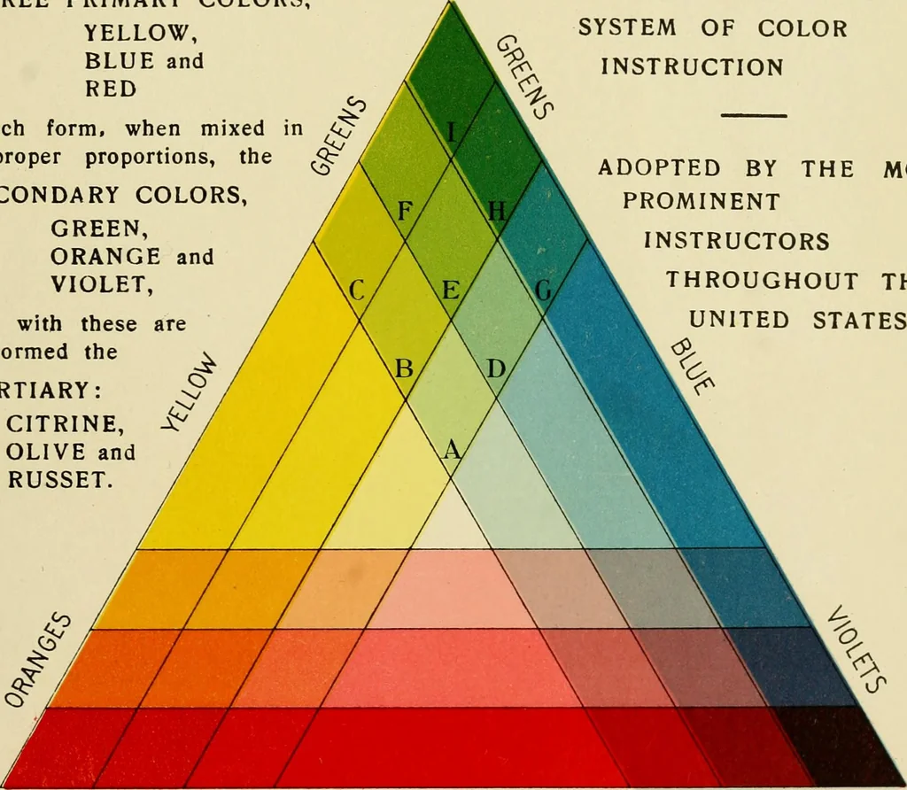 An illustration from Priced catalogue of artists' materials : supplies for oil painting, water color painting, china painting ... and drawing materials for architects and engineers, manual training schools and colleges., 1914, leaf 108