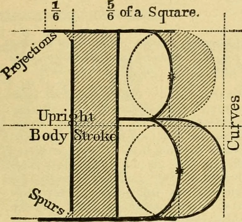 An illustration from Priced catalogue of artists' materials : supplies for oil painting, water color painting, china painting ... and drawing materials for architects and engineers, manual training schools and colleges., 1914, leaf 270