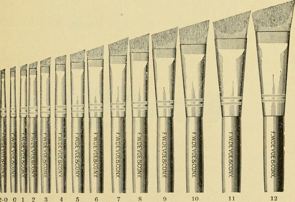 An illustration from Priced catalogue of artists' materials : supplies for oil painting, water color painting, china painting ... and drawing materials for architects and engineers, manual training schools and colleges., 1914, leaf 356