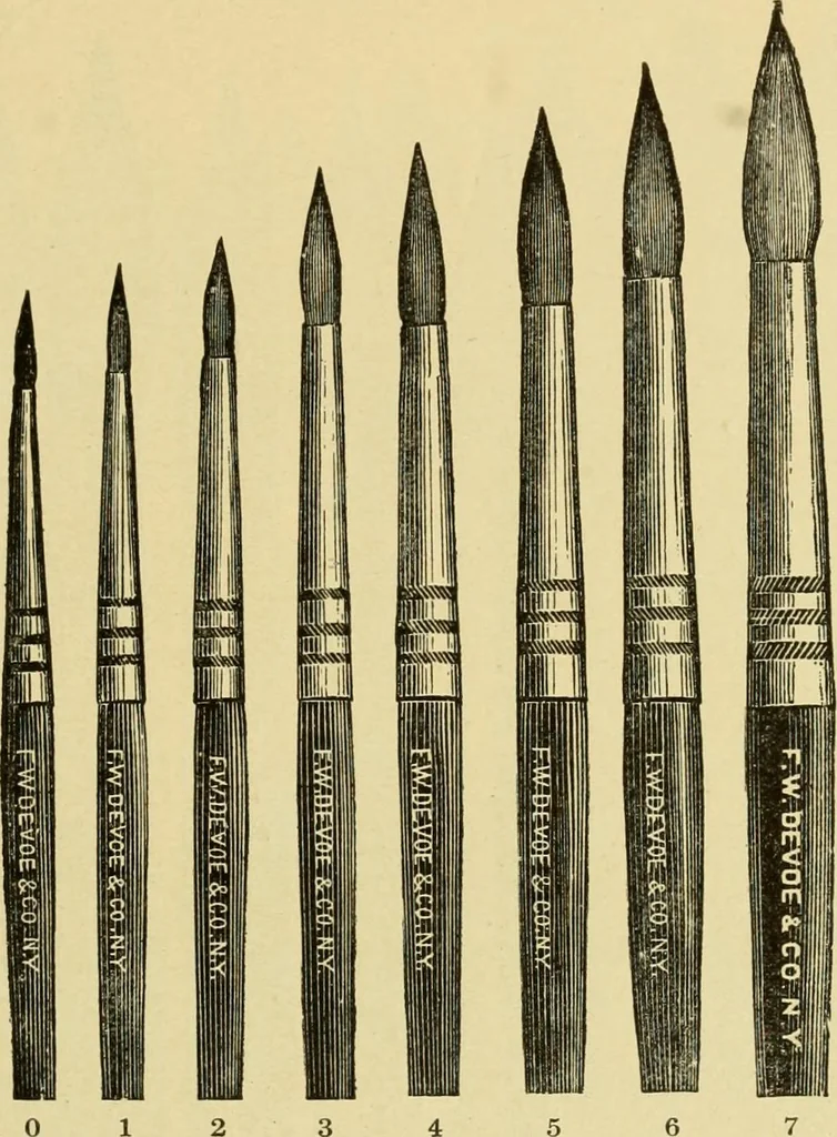 An illustration from Priced catalogue of artists' materials : supplies for oil painting, water color painting, china painting ... and drawing materials for architects and engineers, manual training schools and colleges., 1914, leaf 358