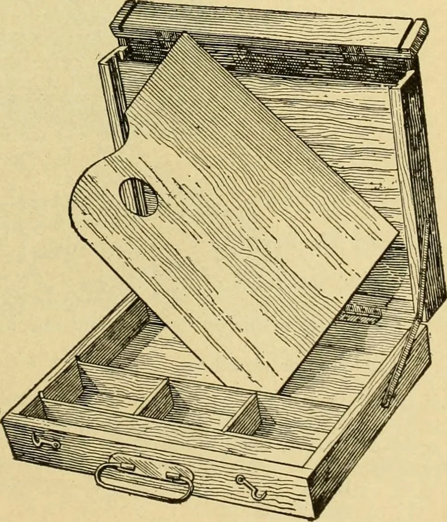 An illustration from Priced catalogue of artists' materials : supplies for oil painting, water color painting, china painting ... and drawing materials for architects and engineers, manual training schools and colleges., 1914, leaf 52
