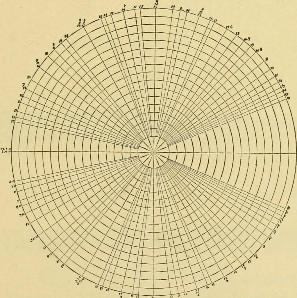 An illustration from Priced catalogue of artists' materials : supplies for oil painting, water color painting, china painting ... and drawing materials for architects and engineers, manual training schools and colleges., 1914, leaf 94