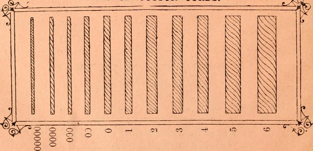 An illustration from Price list and diary for 1898., 1898, leaf 149