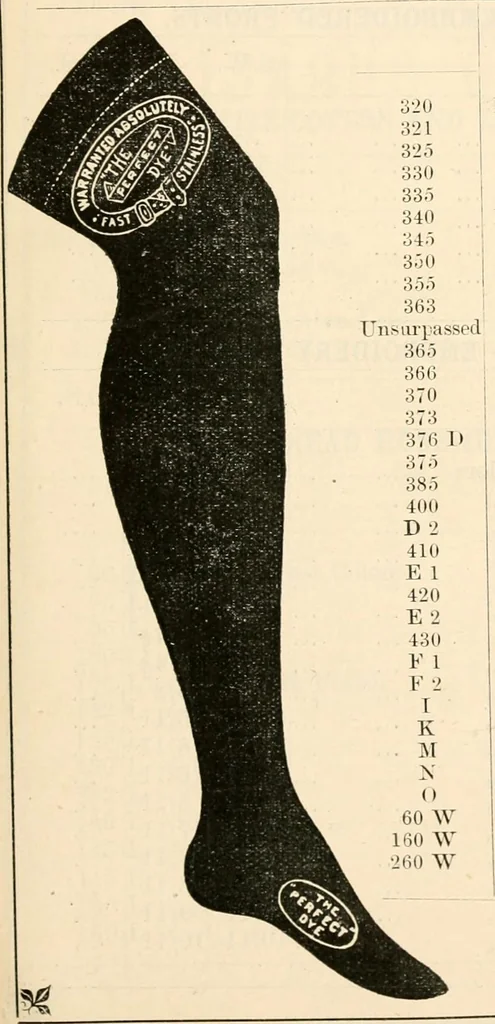An illustration from Price list and diary for 1898., 1898, leaf 266