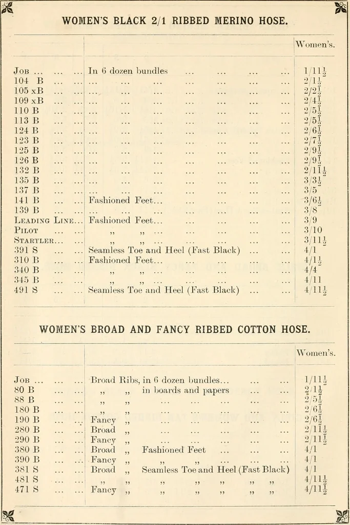 An illustration from Price list and diary for 1898., 1898, leaf 279