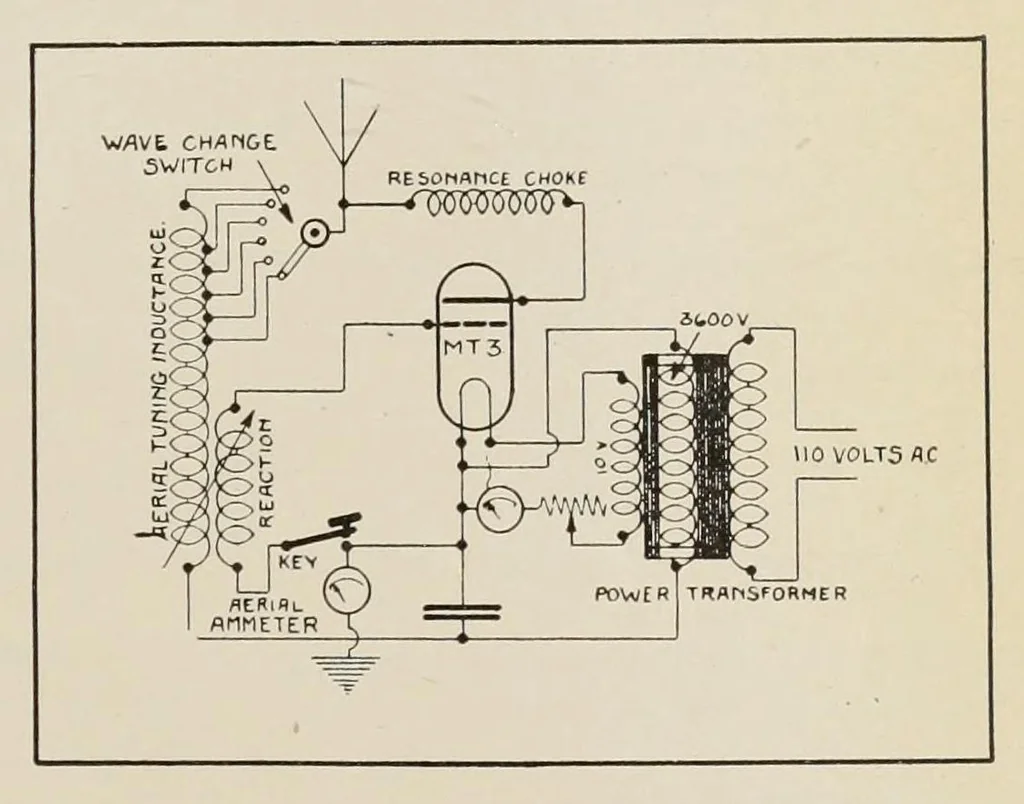 An illustration from Price list of wireless apparatus supplies and literature., 1922, leaf 3
