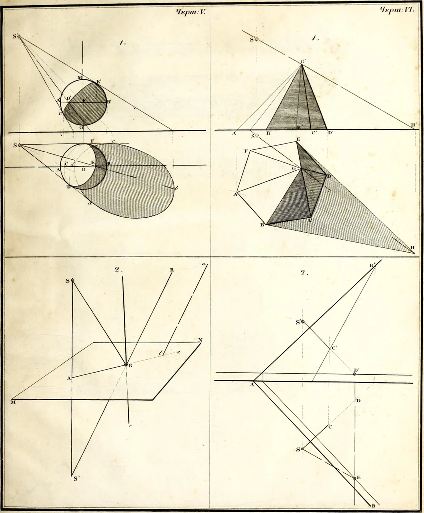 An illustration from Prilozhenie nachertatelnoi geometrii k risovaniiu : teoriia tienei, lineinaia perspektiva, opticheskiia izobrazheniia, 1830, leaf 174