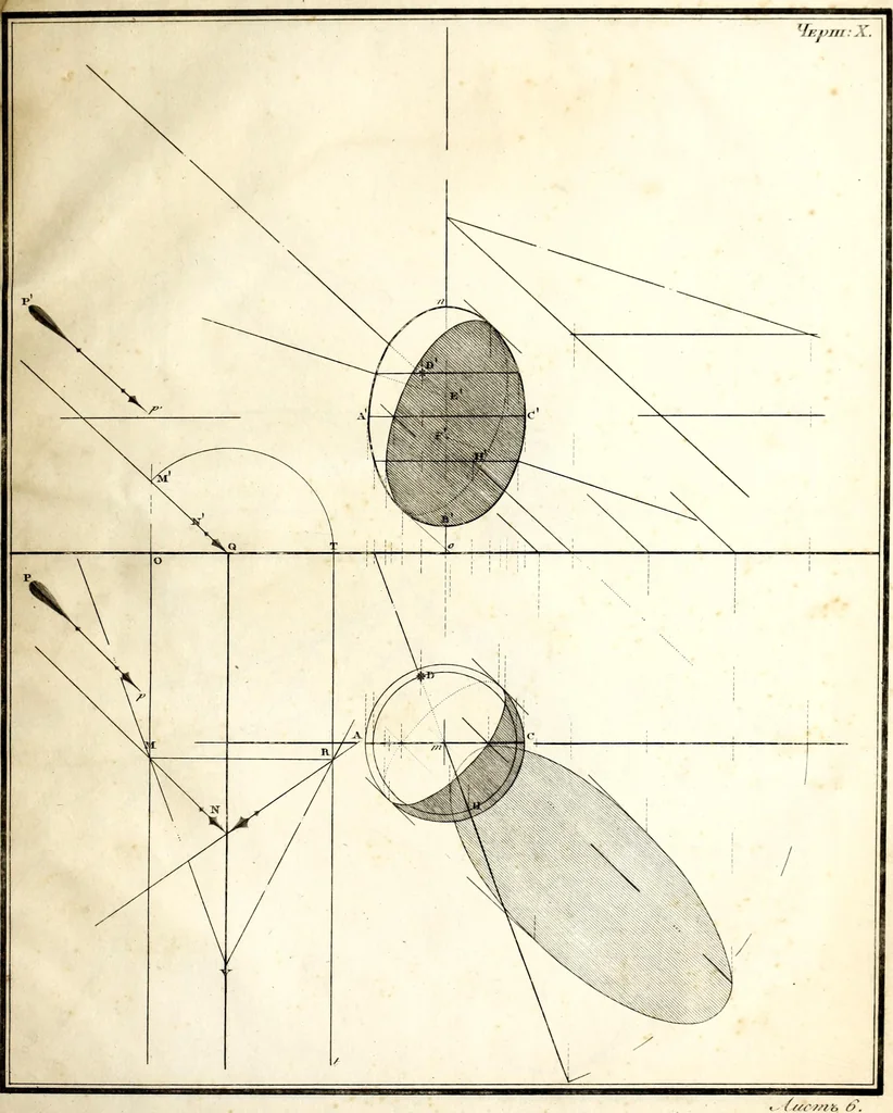An illustration from Prilozhenie nachertatelnoi geometrii k risovaniiu : teoriia tienei, lineinaia perspektiva, opticheskiia izobrazheniia, 1830, leaf 182