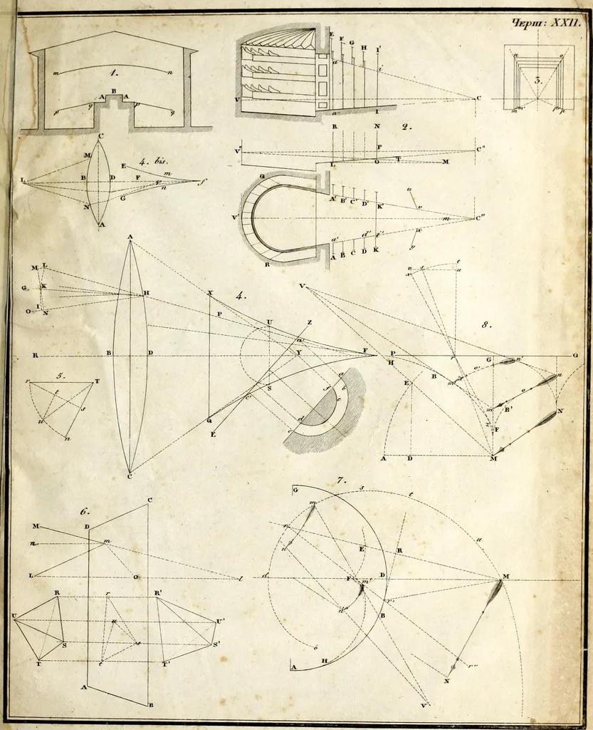 An illustration from Prilozhenie nachertatelnoi geometrii k risovaniiu : teoriia tienei, lineinaia perspektiva, opticheskiia izobrazheniia, 1830, leaf 204