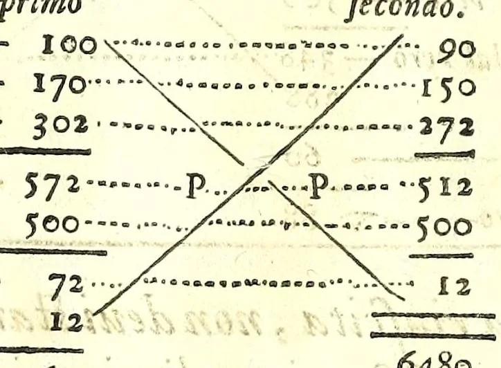 An illustration from Prima parte della arimmetica di Gio. Battista Zvchetta, cittadino genovese : per la quale con mirabile ordine, & nuoue regole si risolue con marauigliosa facilità ogni dubbio mercantesco : con vn trattato che risolue qualunque quesito bisongnoso à zecchieri, orefici, & argentari : copiosa di postille, & tauole, 1600, leaf 184