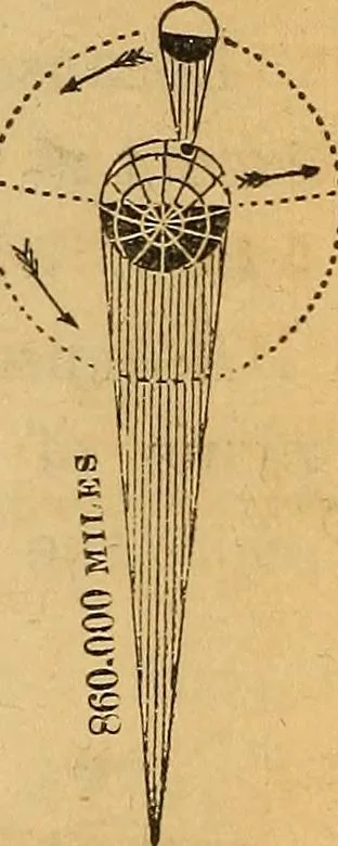 An illustration from A primary astronomy .., 1851, leaf 123