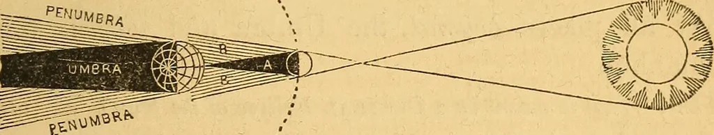 An illustration from A primary astronomy .., 1851, leaf 124