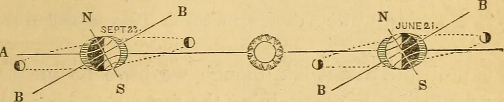 An illustration from A primary astronomy .., 1851, leaf 144