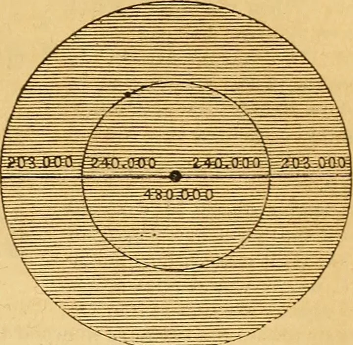 An illustration from A primary astronomy .., 1851, leaf 154