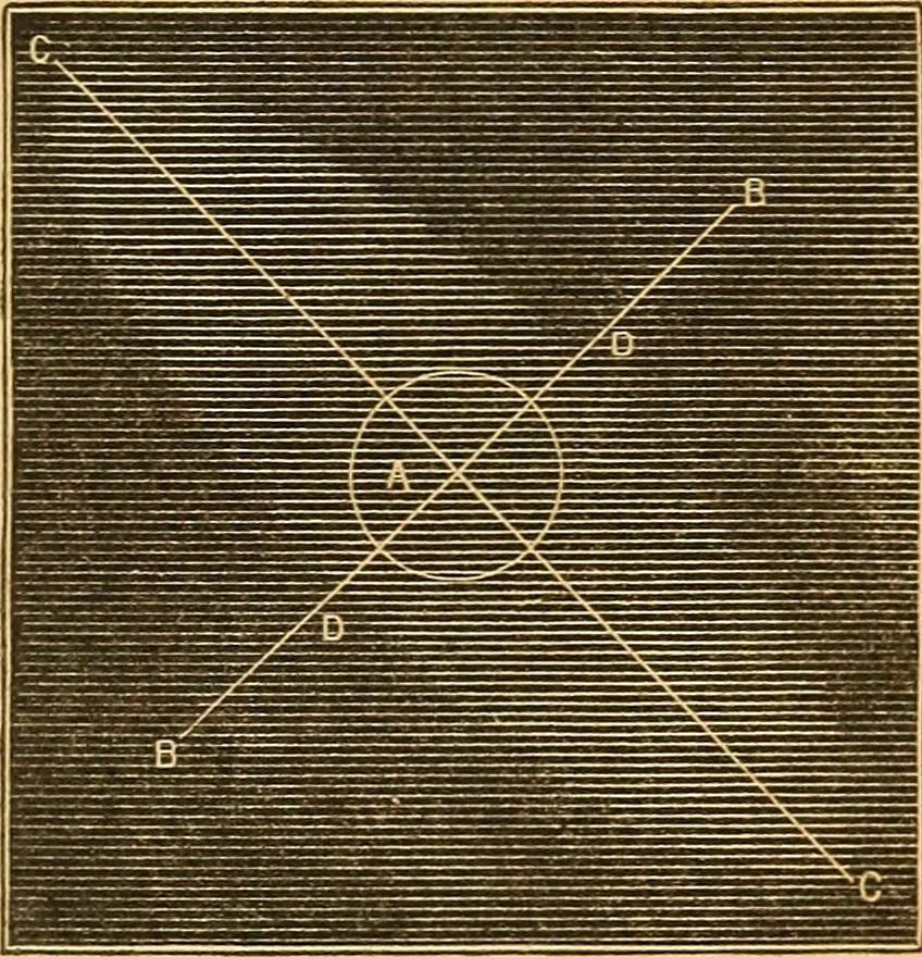 An illustration from A primary astronomy .., 1851, leaf 158