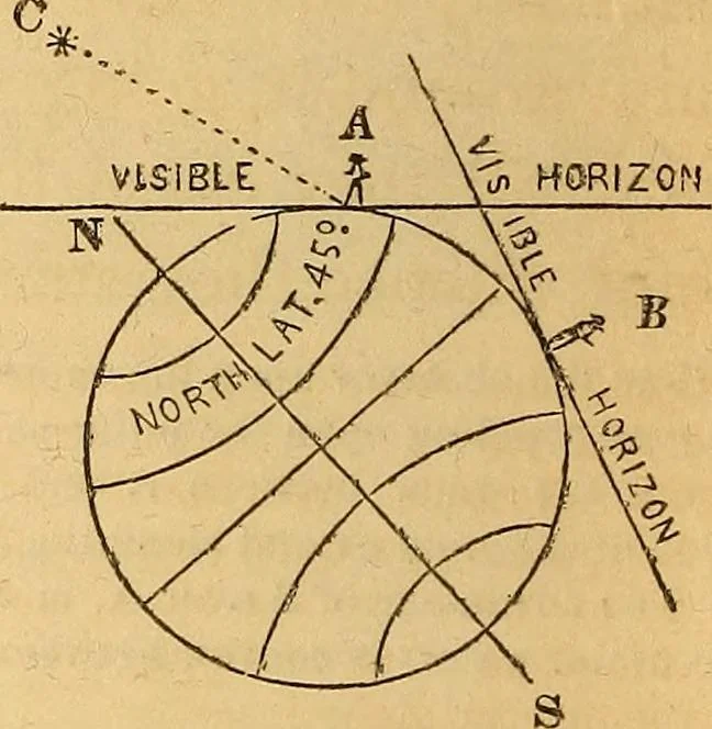 An illustration from A primary astronomy .., 1851, leaf 19