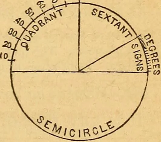An illustration from A primary astronomy .., 1851, leaf 28