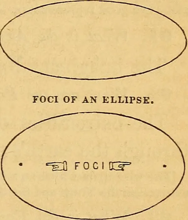 An illustration from A primary astronomy .., 1851, leaf 30
