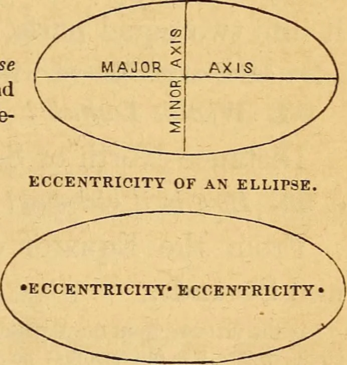 An illustration from A primary astronomy .., 1851, leaf 30