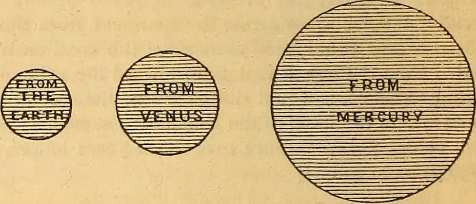 An illustration from A primary astronomy .., 1851, leaf 47