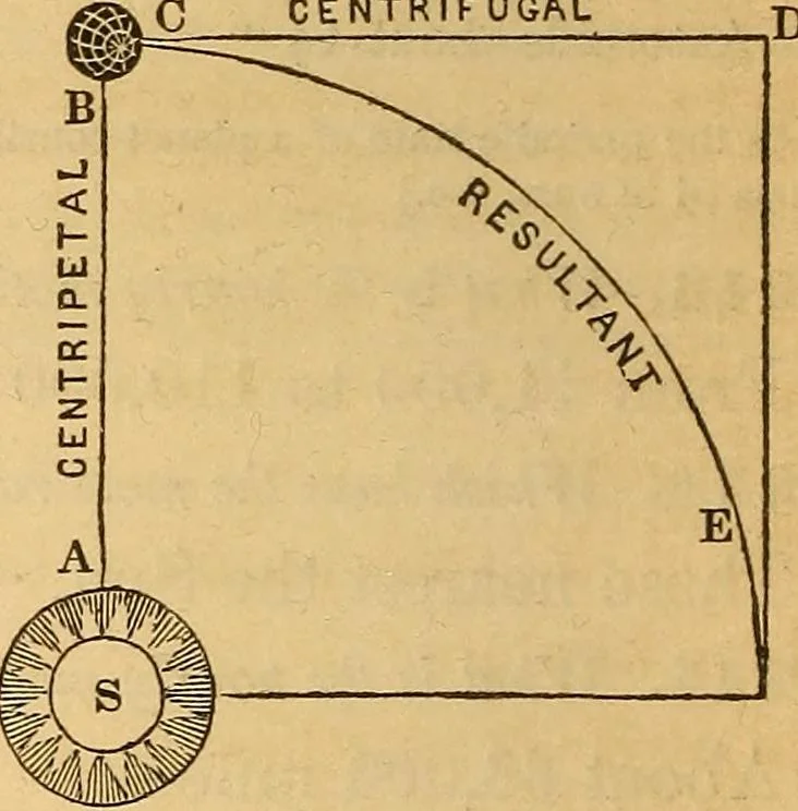 An illustration from A primary astronomy .., 1851, leaf 55