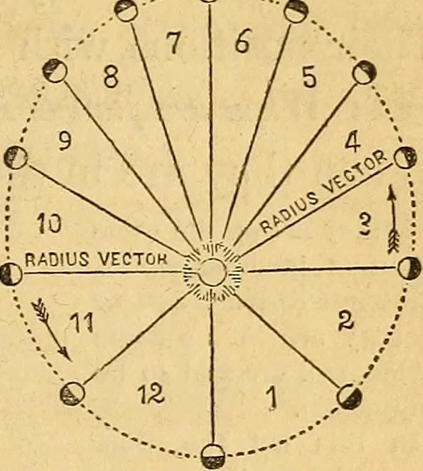 An illustration from A primary astronomy .., 1851, leaf 56