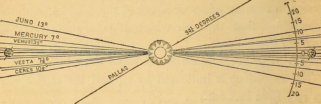 An illustration from A primary astronomy .., 1851, leaf 79